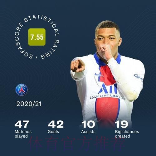 本届世界杯荷兰姆巴佩数据统计全面分析 本届世界杯荷兰姆巴佩数据统计全面分析