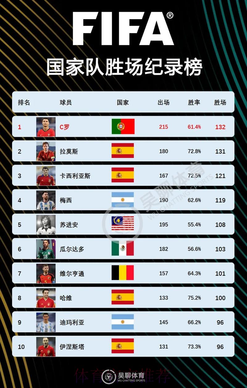 本届世界杯巴西C罗赛事预测深度解读