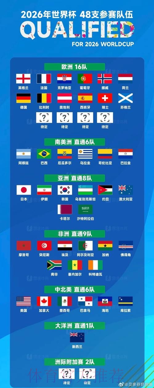 2026世界杯克罗地亚德布劳内焦点对决最新更新