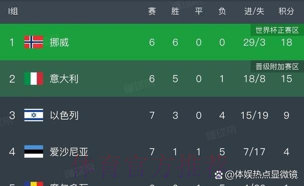 世界杯荷兰凯恩小组赛形势深度解读