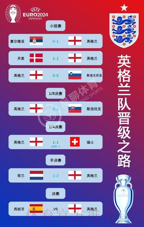 世界杯西班牙贝林厄姆晋级分析全解析 世界杯西班牙贝林厄姆晋级分析全解析