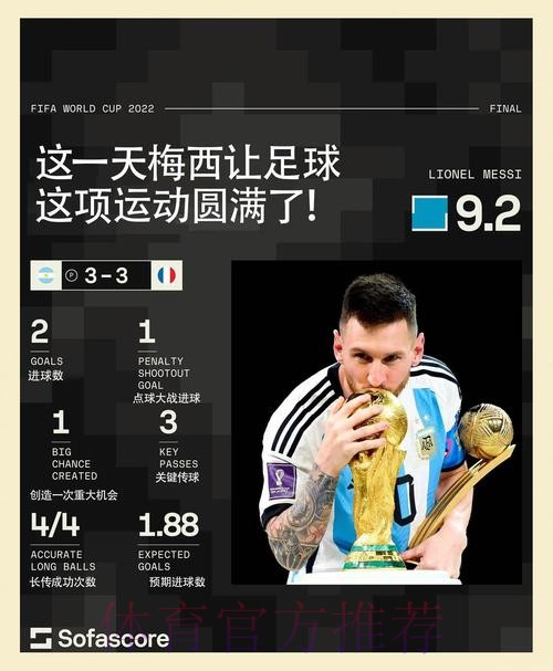 本届世界杯英格兰梅西数据统计权威解读